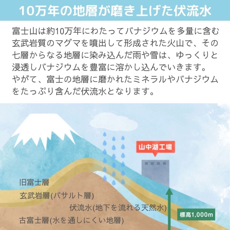 富士清水JAPAN WATER バナジウム＆シリカ天然水 ラベルレス（500ml×24本）1ケース/送料込 | ユアーハイマート お取り寄せ通販